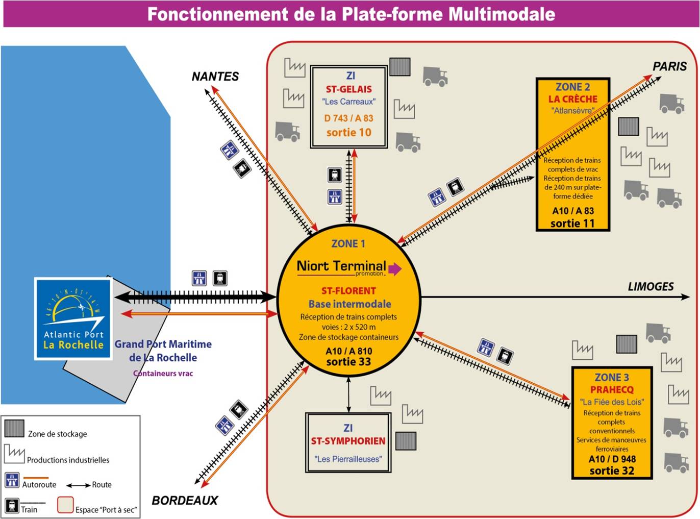 Plateforme multimodale Niort Grand Ouest