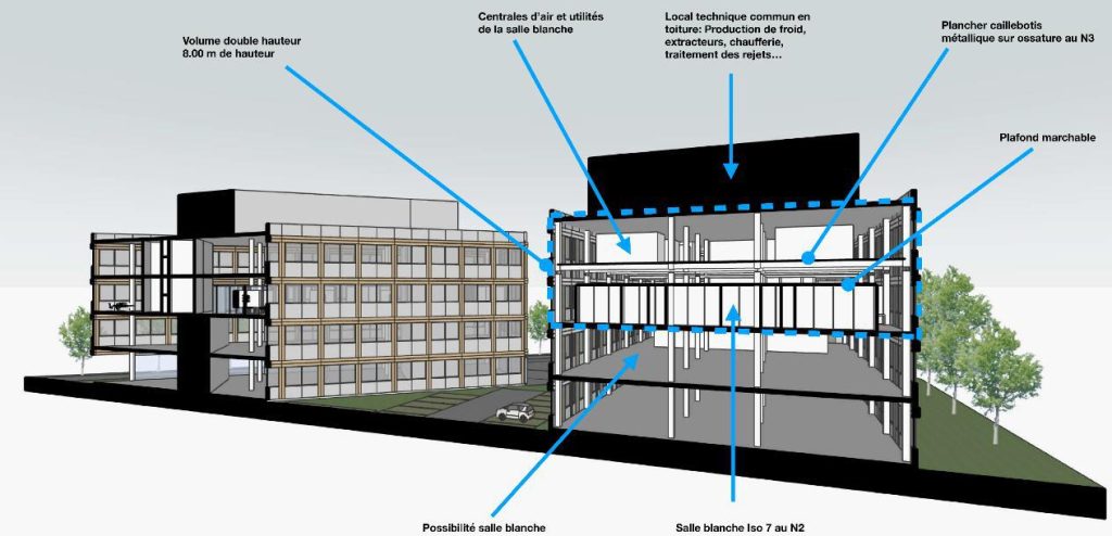 À vendre – Plateaux de salles blanches et laboratoires de 98 à 272 m² à Loos – Nord (59)