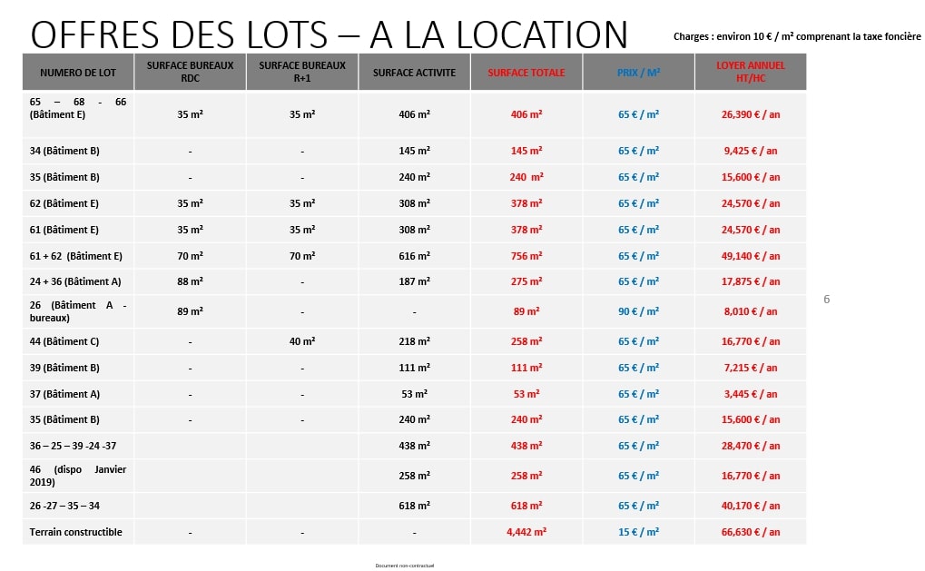 Local d&rsquo;activités et terrain à construire à louer – Mareuil-lès-Meaux / Seine-et-Marne (77)