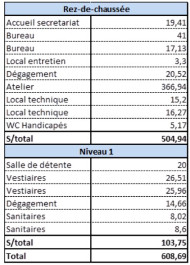 Location Local d&rsquo;activités Montbéliard / Bourgogne-Franche-Comté – 608 m²