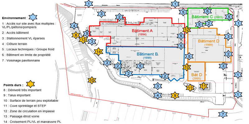 Usine agroalimentaire à vendre – 20888 m² – Proche Allemagne / Moselle